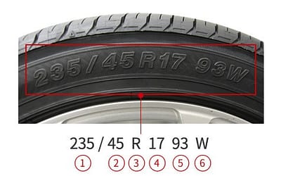 Tyre Markings and their meanings